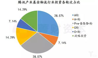 投資機構視角下的物流企業資產管理 評估、機遇與未來趨勢